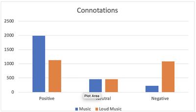 Young Adults’ Knowledge and Attitudes Regarding “Music” and “Loud Music” Across Countries: Applications of Social Representations Theory